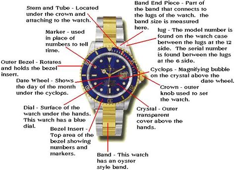 where to buy genuine rolex parts|rolex parts diagram.